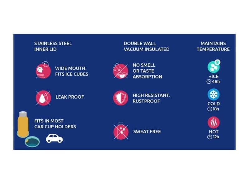 Nerezová termoláhev Solid Grey Bouquet 630 ml